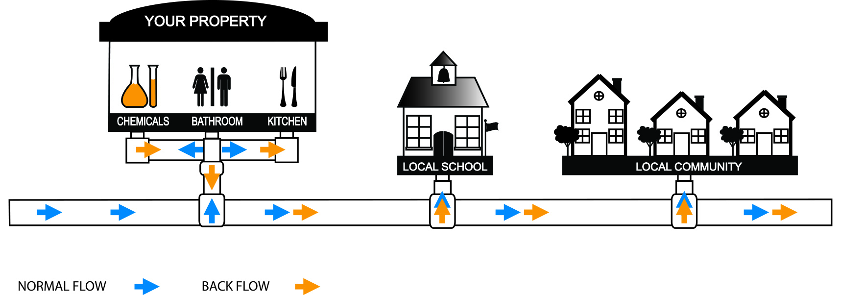 backflow protection inside images v2 revised